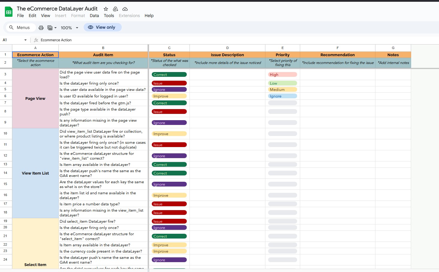 eCommerce Data Layer Audit